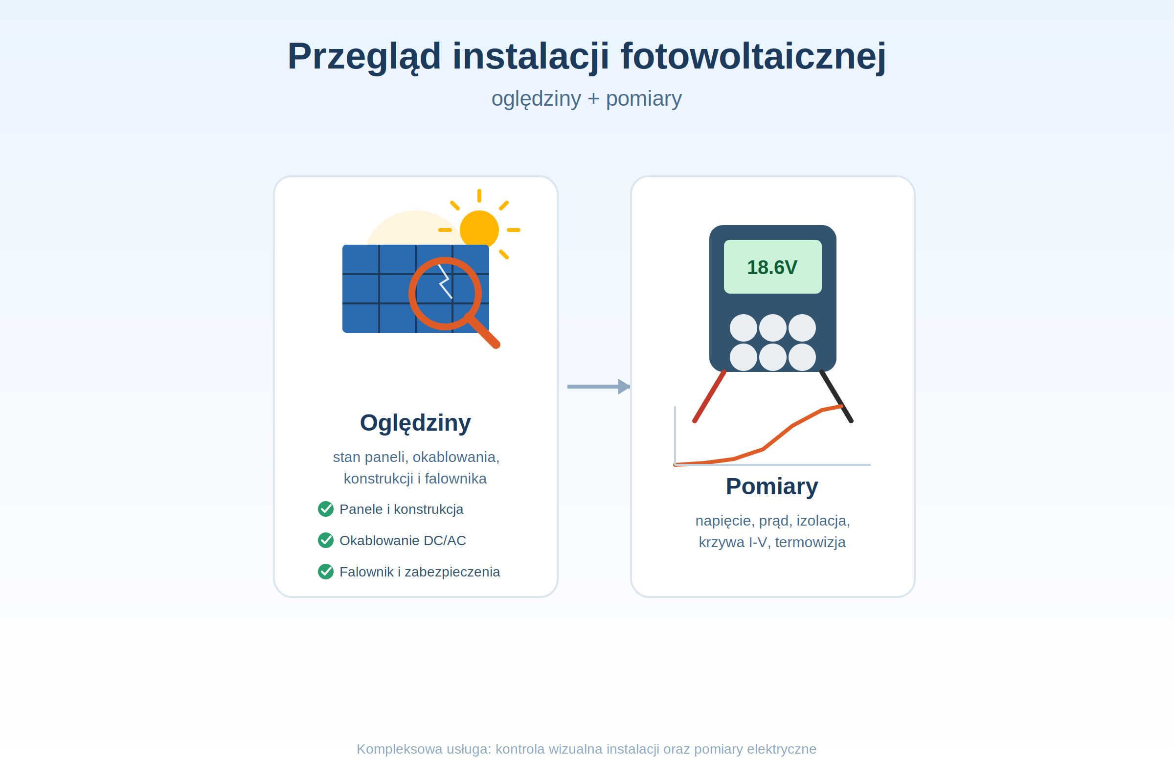 Przegląd istniejącej instalacji fotowoltaicznej wraz z pomiarami