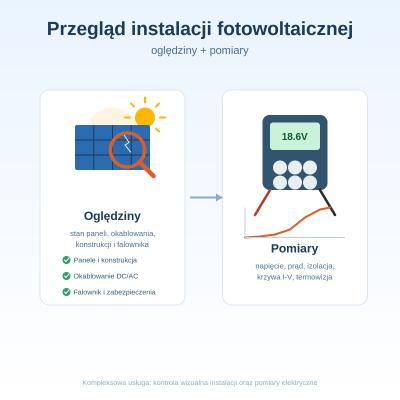 Przegląd istniejącej instalacji fotowoltaicznej wraz z pomiarami